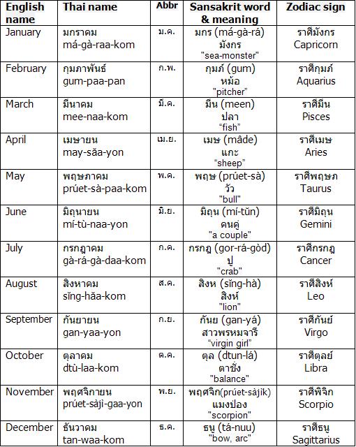 Months Of The Year: Learn The Names Of The 12 Months In English