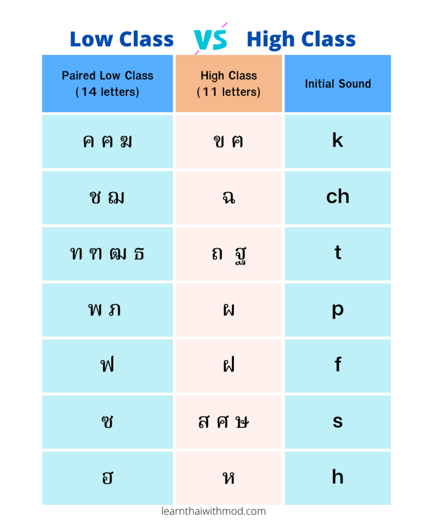 reading-thai-for-beginners-lesson-5-low-class-consonants-group-2